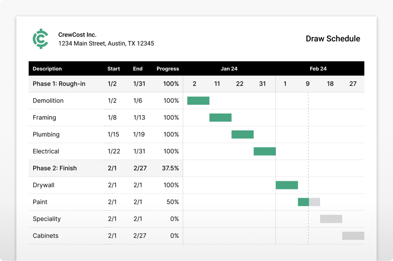 A Deep Dive Into Construction Loan Draw Schedules Sample Draw Schedule ...
